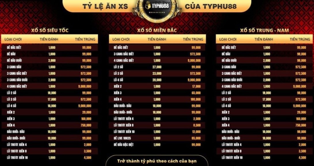 tỷ lệ đổi thưởng typhu88 khá cao trên thị trường